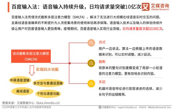 居家抗疫激發(fā)語音需求，百度輸入法語音輸入頻率、滿意度實力碾壓領跑行業(yè)