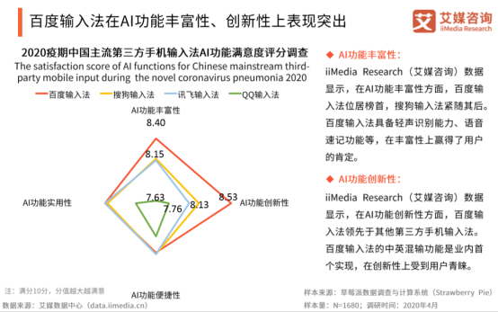 艾媒咨詢：有顏值更有“料”，百度輸入法多維度滿足年輕用戶需求