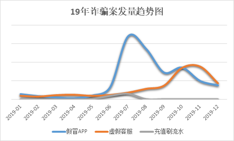 信也科技2019年度金融詐騙報(bào)告  附防騙錦囊