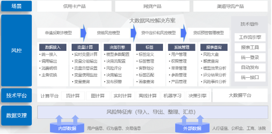 得助變量計(jì)算平臺(tái)，助力金融機(jī)構(gòu)打造實(shí)時(shí)智能風(fēng)控