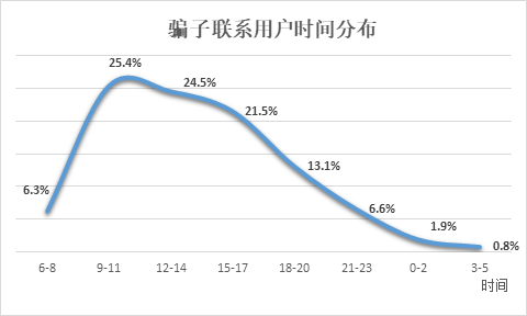 信也科技反欺詐模型和反欺詐策略已成為反擊金融欺詐的強(qiáng)勁武器