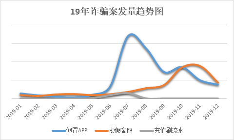 信也科技反欺詐模型和反欺詐策略已成為反擊金融欺詐的強(qiáng)勁武器