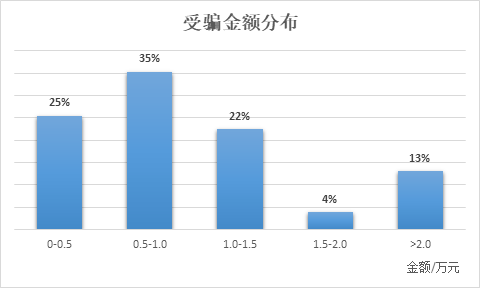 信也科技反欺詐模型和反欺詐策略已成為反擊金融欺詐的強(qiáng)勁武器