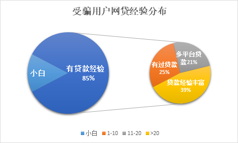 信也科技反欺詐模型和反欺詐策略已成為反擊金融欺詐的強(qiáng)勁武器