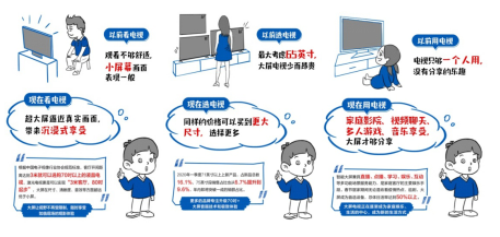 蘇寧易購啟動(dòng)618大屏風(fēng)暴，75吋大屏不再“奢侈”