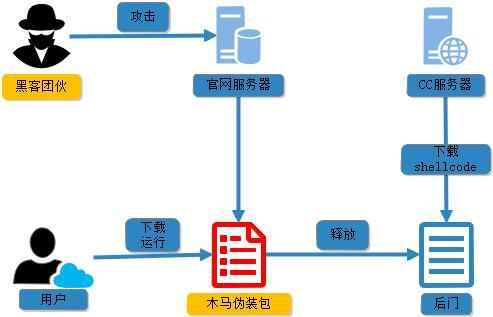 官網(wǎng)下載鏈接藏“毒”，云辦公人群慎點