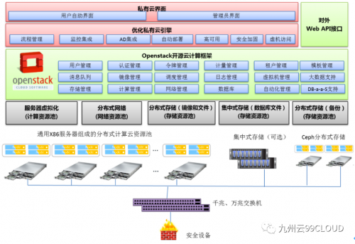 科技賦能產(chǎn)業(yè)，水務(wù)云平臺未來可期