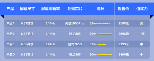 最值得體驗的144Hz高屏幕刷新率 iQOO Z1買它