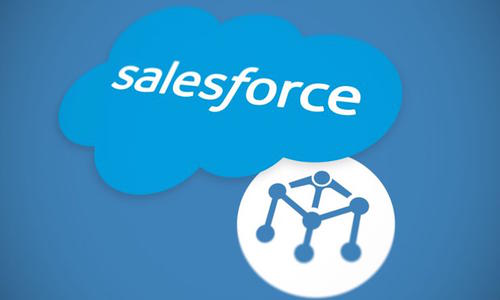 抗疫情，Salesforce CRM一季度財報營收及每股收益仍超預期