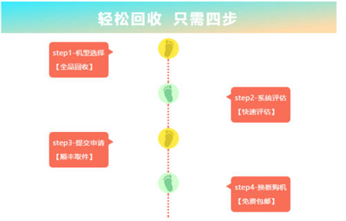 小狗吸塵器：環(huán)保路上展擔(dān)當(dāng) 雙贏舉措惠民生