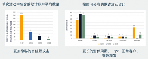 維擇科技揭秘黑產(chǎn)新花招：晾衣架上“晾手機(jī)”？