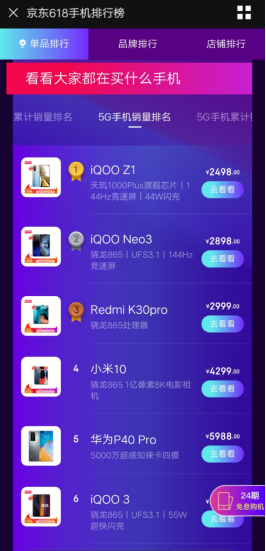 5G銷量勇奪第一，iQOO Z1成618首選爆款