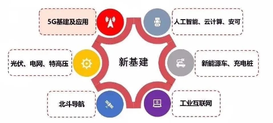 為新基建打Call！第八屆全國并行應(yīng)用挑戰(zhàn)賽（PAC 2020）報名進行中！