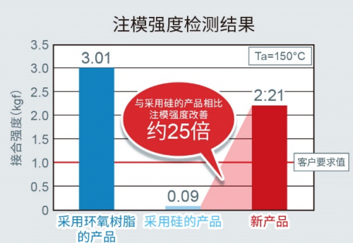 ROHM開發(fā)出適用于設(shè)備通用色彩設(shè)計(jì)的貼片LED