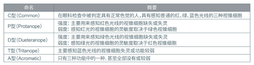 ROHM開發(fā)出適用于設(shè)備通用色彩設(shè)計(jì)的貼片LED