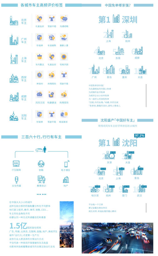 展望順風(fēng)車生態(tài)文明藍(lán)圖 中國(guó)首份順風(fēng)車行業(yè)發(fā)展藍(lán)皮書(shū)發(fā)布