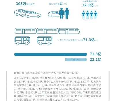 展望順風(fēng)車生態(tài)文明藍(lán)圖 中國(guó)首份順風(fēng)車行業(yè)發(fā)展藍(lán)皮書(shū)發(fā)布