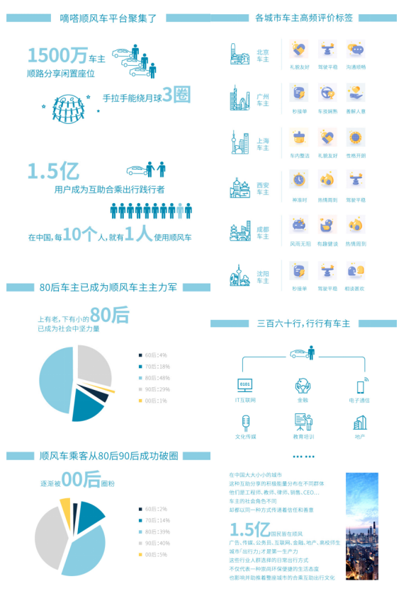 展望順風(fēng)車生態(tài)文明藍(lán)圖 中國(guó)首份順風(fēng)車行業(yè)發(fā)展藍(lán)皮書(shū)發(fā)布