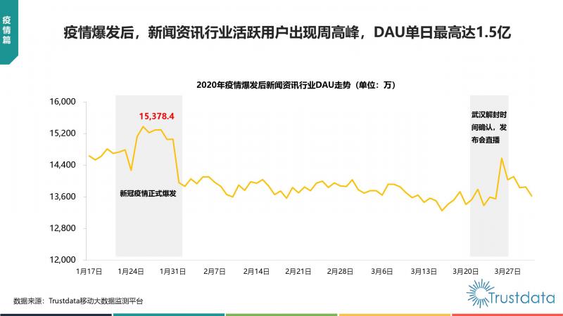 Trustdata:《中國(guó)移動(dòng)互聯(lián)網(wǎng)新聞資訊行業(yè)發(fā)展分析報(bào)告》