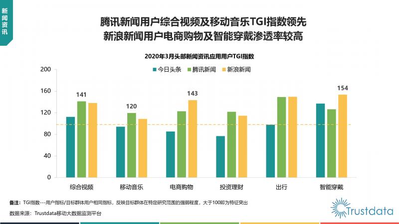 Trustdata:《中國(guó)移動(dòng)互聯(lián)網(wǎng)新聞資訊行業(yè)發(fā)展分析報(bào)告》