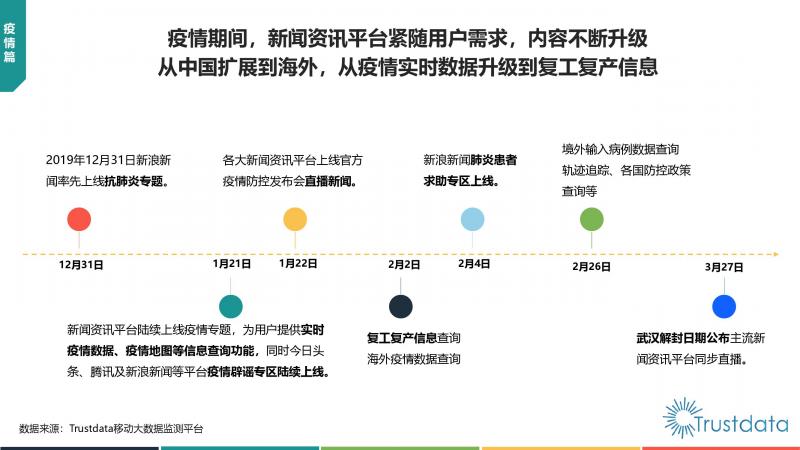 Trustdata:《中國(guó)移動(dòng)互聯(lián)網(wǎng)新聞資訊行業(yè)發(fā)展分析報(bào)告》