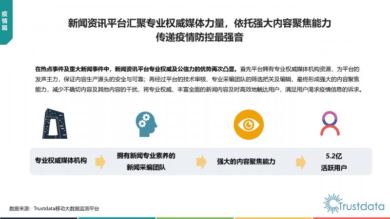 Trustdata:《中國(guó)移動(dòng)互聯(lián)網(wǎng)新聞資訊行業(yè)發(fā)展分析報(bào)告》