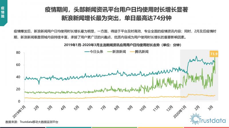 Trustdata:《中國(guó)移動(dòng)互聯(lián)網(wǎng)新聞資訊行業(yè)發(fā)展分析報(bào)告》