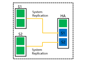 Intel傲騰持久內(nèi)存為SAP HANA帶來了哪些價值？