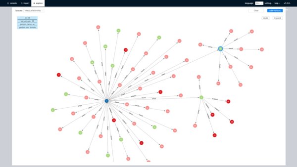 超大規(guī)模圖數(shù)據(jù)庫 Nebula Graph V1.0 發(fā)布，為數(shù)據(jù)分析處理提速