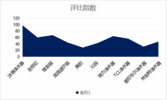 凈水器哪個(gè)牌子好？做出健康貢獻(xiàn)的凈水器