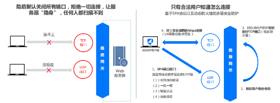 云深互聯(lián)陳本峰談零信任安全在攻防演練中的“防御”之道