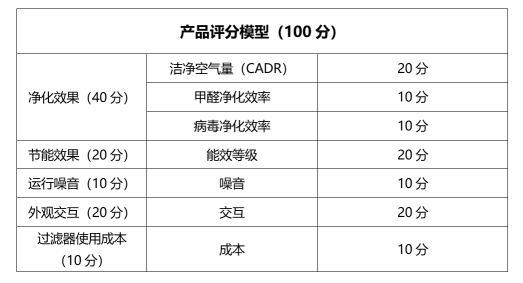 向愛(ài)而生，用空氣凈化器還生命自由呼吸