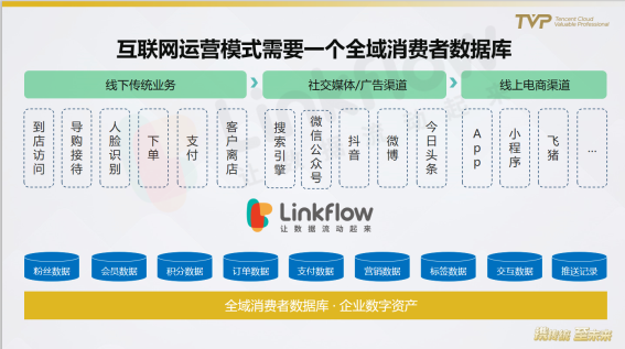 民航業(yè)數(shù)字觀察：營銷需升級，中臺靠數(shù)據(jù)