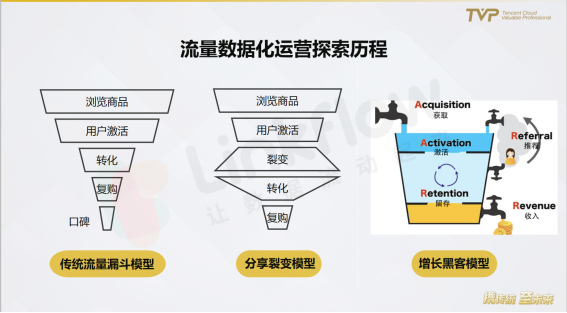 民航業(yè)數(shù)字觀察：營銷需升級，中臺靠數(shù)據(jù)