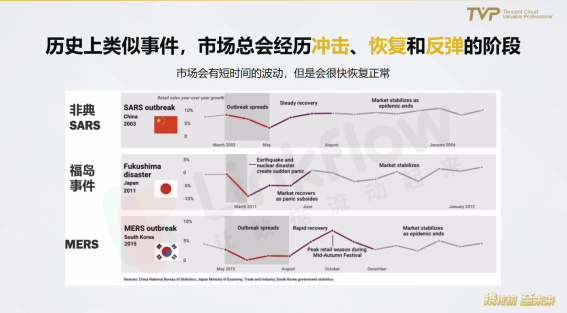 民航業(yè)數(shù)字觀察：營銷需升級，中臺靠數(shù)據(jù)