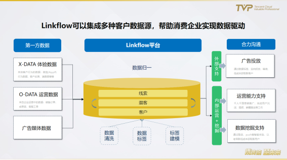 民航業(yè)數(shù)字觀察：營銷需升級，中臺靠數(shù)據(jù)