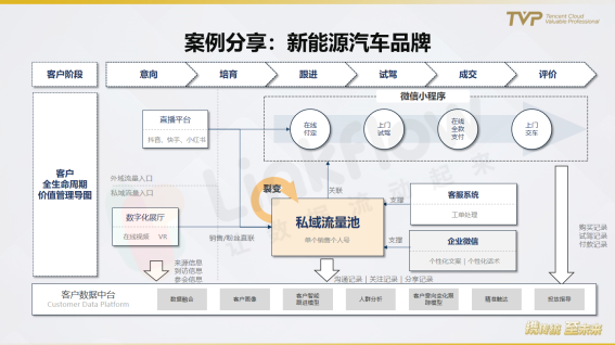 民航業(yè)數(shù)字觀察：營銷需升級，中臺靠數(shù)據(jù)