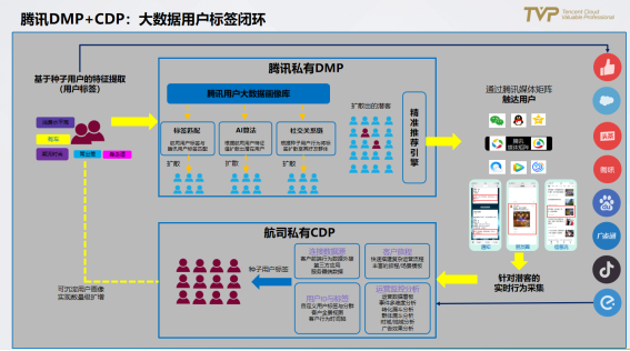 民航業(yè)數(shù)字觀察：營銷需升級，中臺靠數(shù)據(jù)