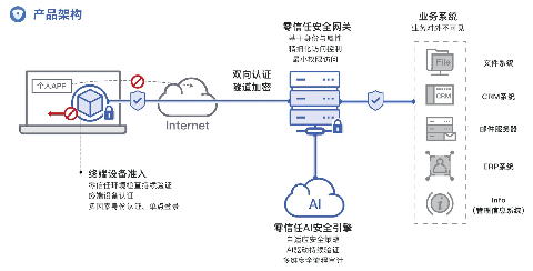 數(shù)篷科技正式發(fā)布新品DAAG零信任應(yīng)用訪問網(wǎng)關(guān)