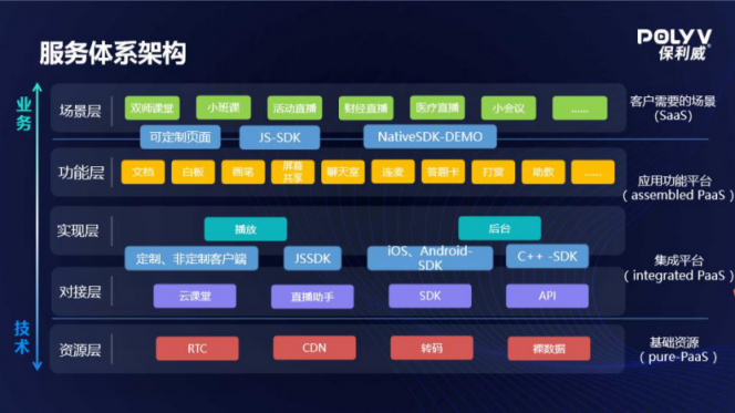 領(lǐng)航視頻產(chǎn)業(yè)藍(lán)海，保利威榮膺2020企業(yè)直播服務(wù)商排行榜榜首