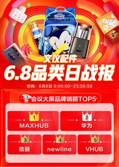 京東6.8品類日MAXHUB奪冠，領(lǐng)先的背后是強(qiáng)大的實力！