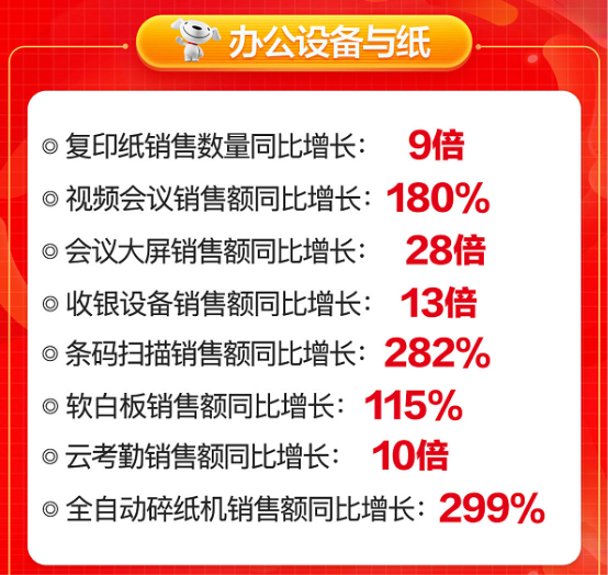 京東6.8品類日MAXHUB奪冠，領(lǐng)先的背后是強(qiáng)大的實力！