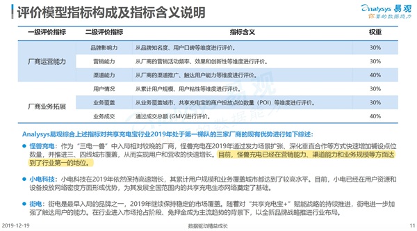 “行業(yè)第一”是怎樣煉成的？怪獸充電的硬實力解析