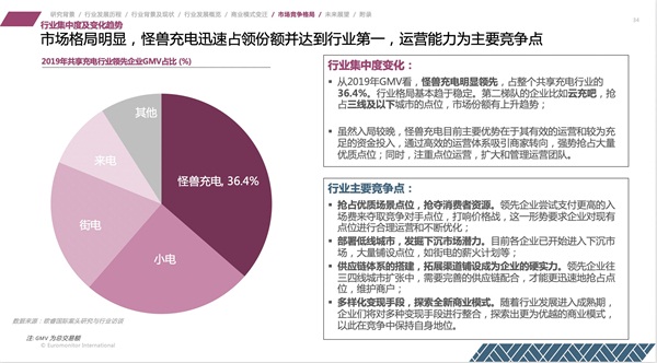 “行業(yè)第一”是怎樣煉成的？怪獸充電的硬實力解析