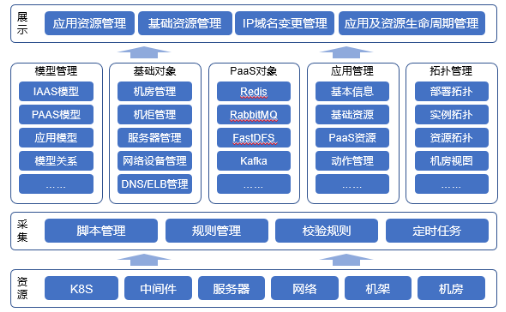 “金融云+Devops”，有限元科技打造自助化持續(xù)交付平臺