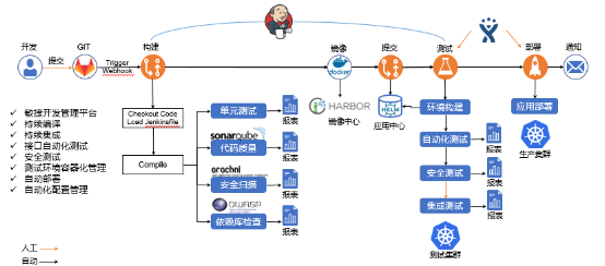 “金融云+Devops”，有限元科技打造自助化持續(xù)交付平臺