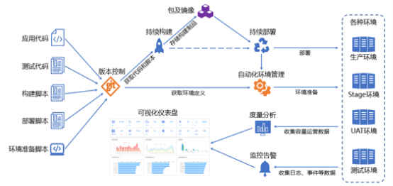 “金融云+Devops”，有限元科技打造自助化持續(xù)交付平臺