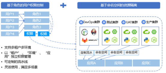 “金融云+Devops”，有限元科技打造自助化持續(xù)交付平臺