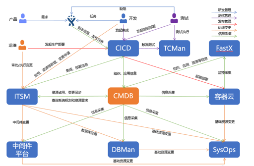 “金融云+Devops”，有限元科技打造自助化持續(xù)交付平臺