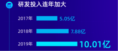 采購智能會(huì)議平板？高性價(jià)比的MAXHUB系列新品已上市